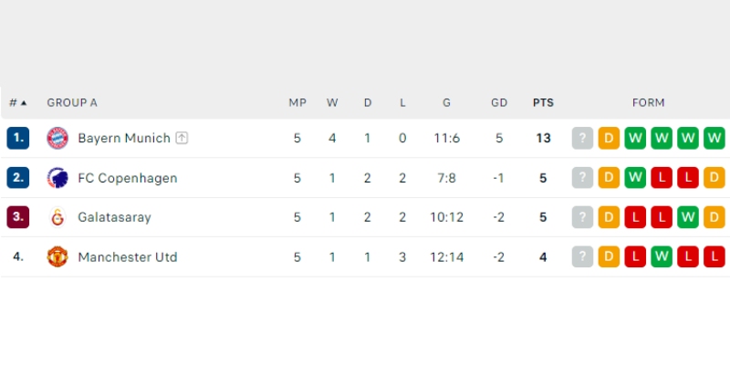 Nhận định kèo 13/12 trong trận Real Madrid - Union Berlin